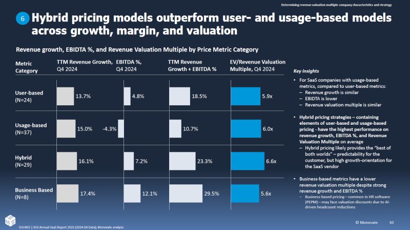 hybrid pricing models