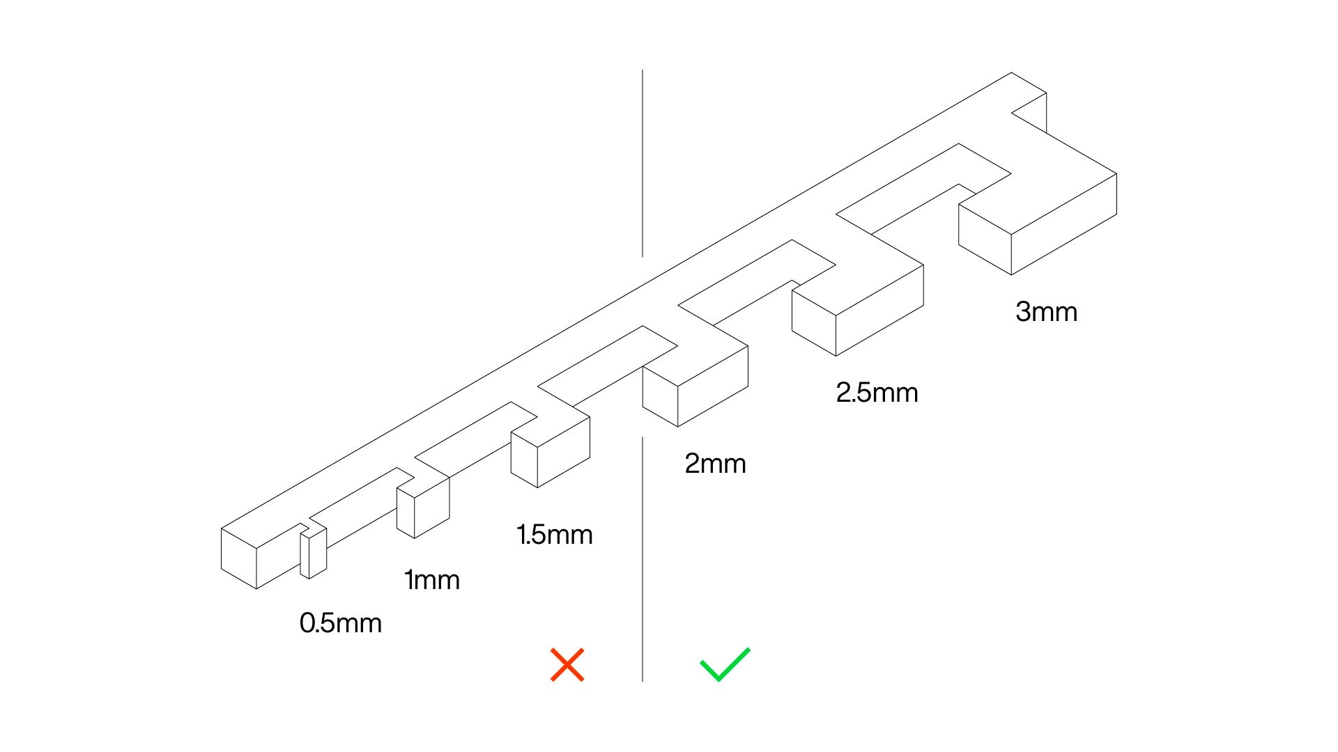 minimum feature size 3d printing