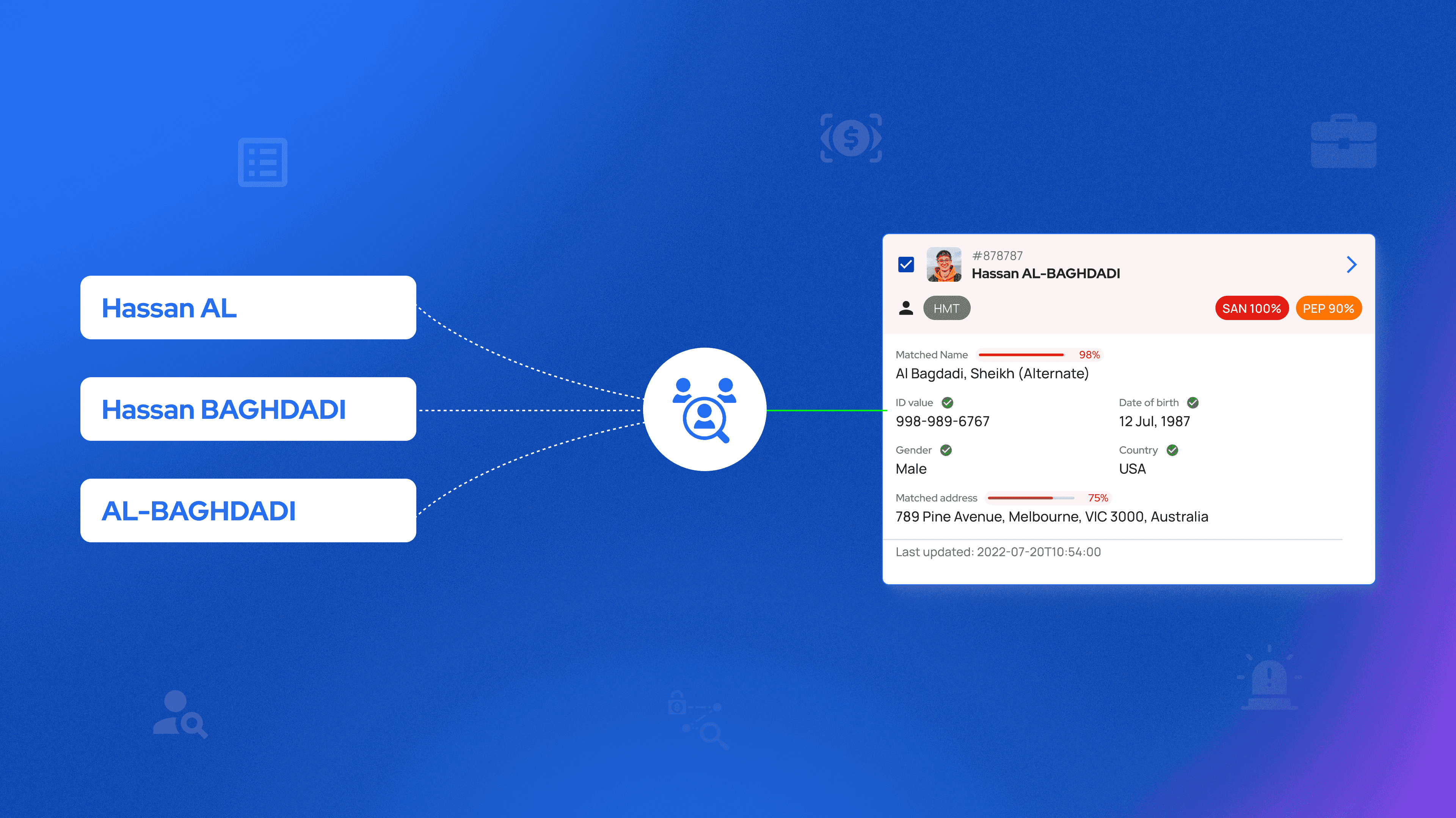 Illustration showing multiple name variations converging into a single compliance match result, demonstrating how fuzzy matching improves accuracy in AML and sanctions screening.