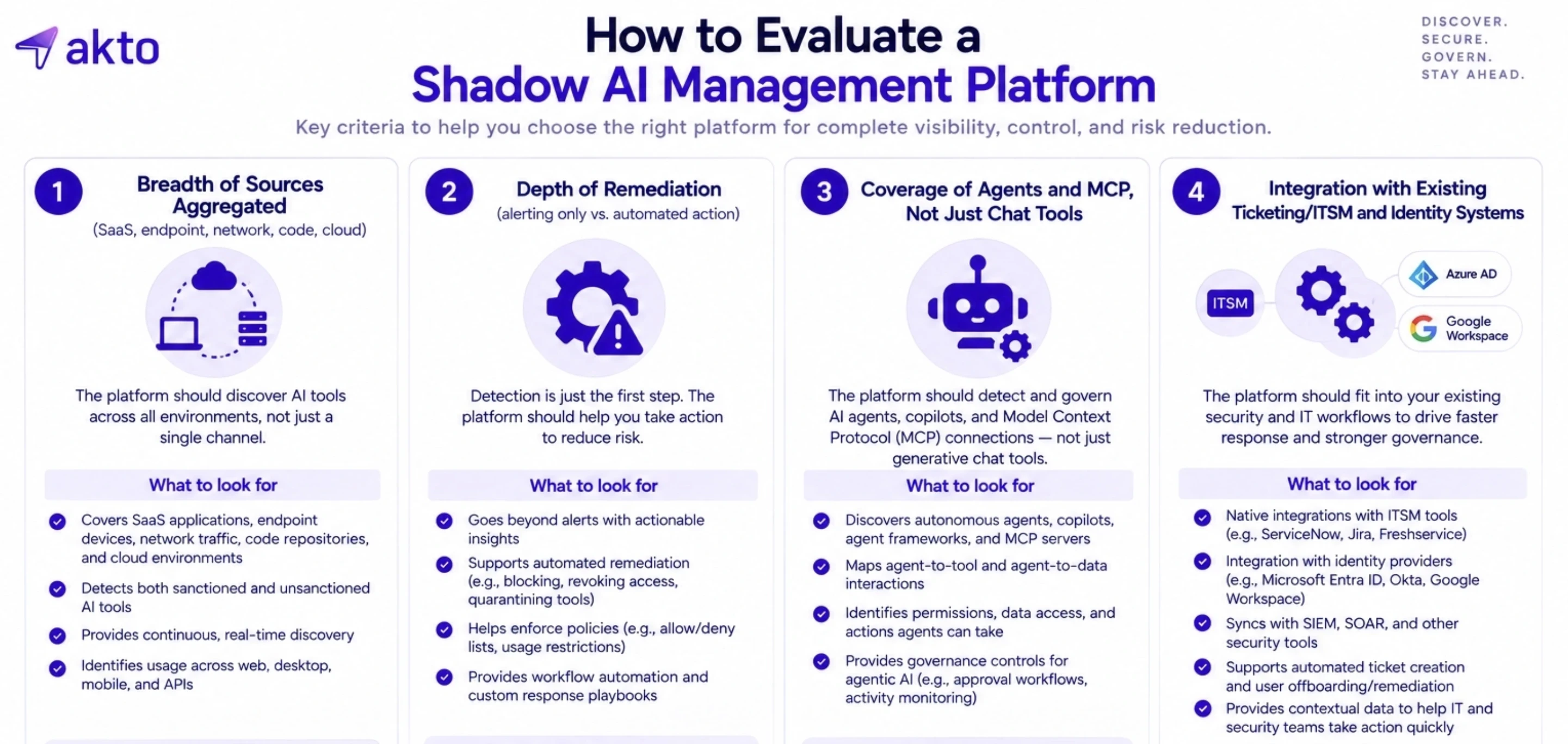 How to Evaluate a Shadow AI Management Platform