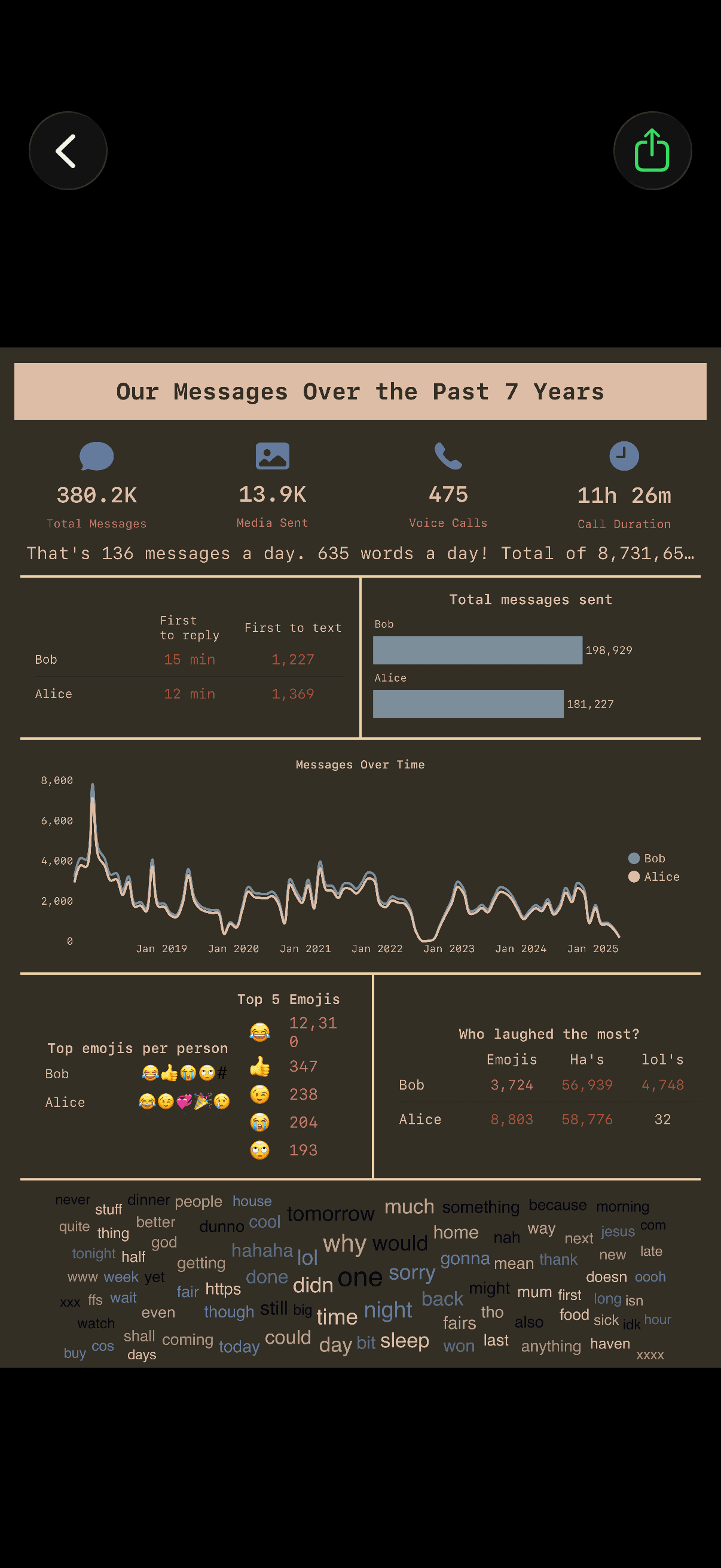 whatsapp chat analysis poster midnight theme