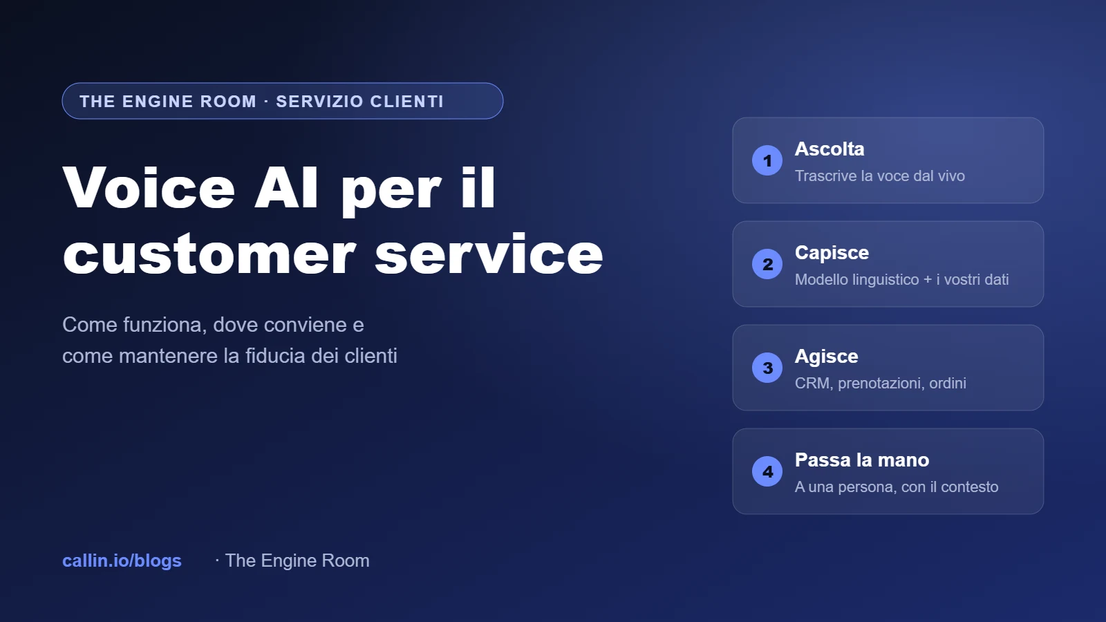 Copertina voice AI per il customer service: ascolta, capisce, agisce e passa la chiamata a una persona