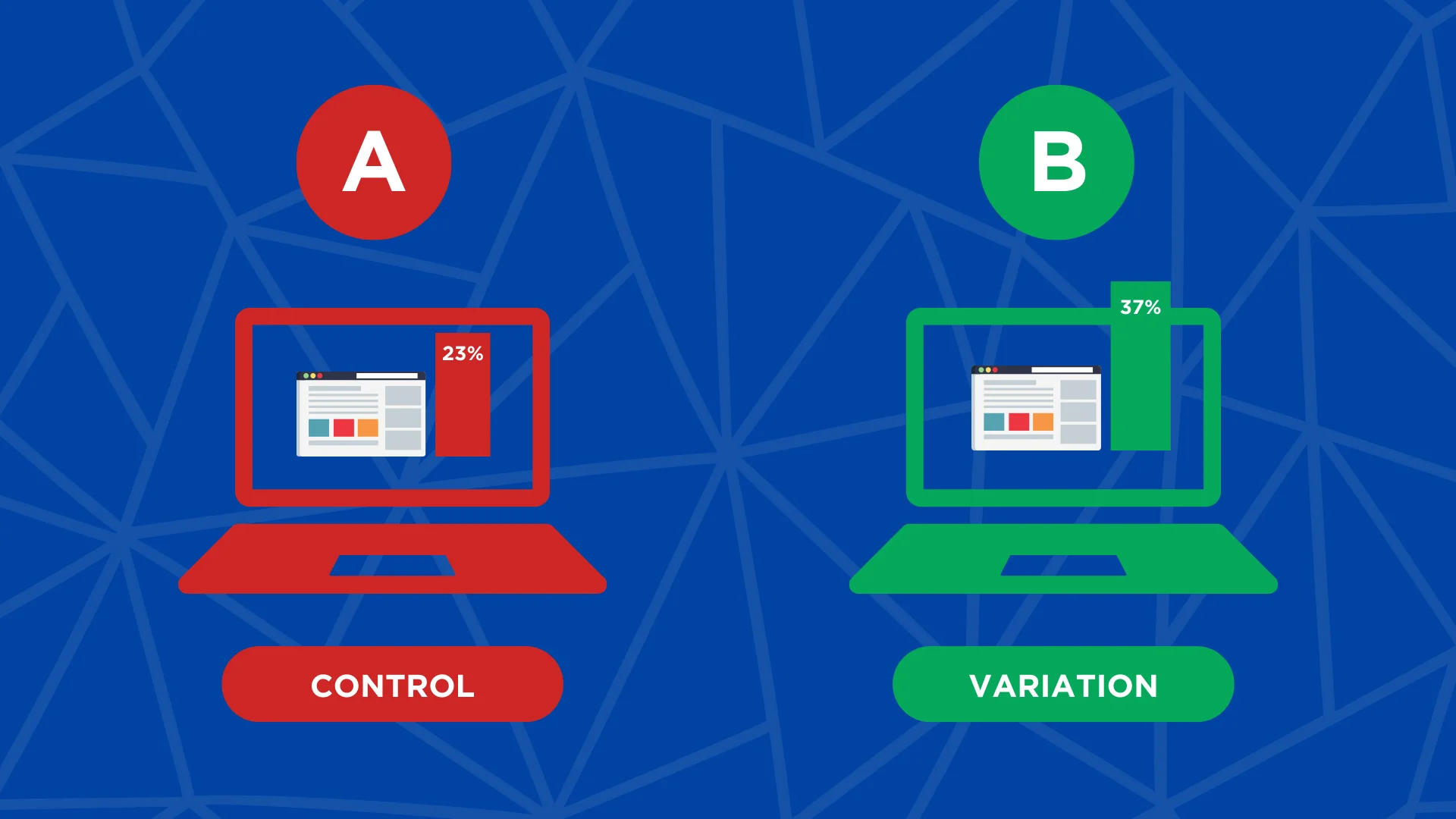 A diagram explaining a/b testing