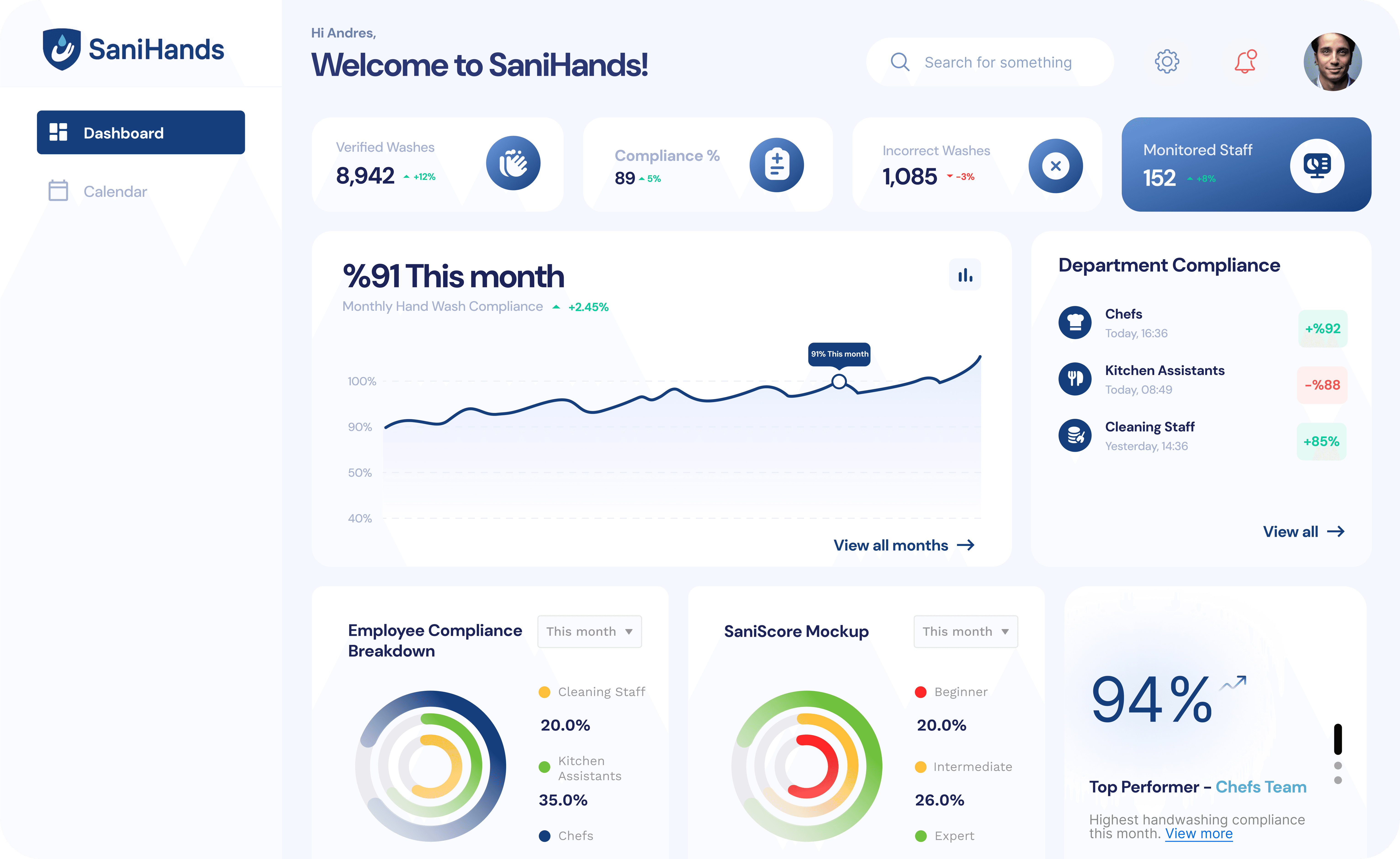 Business dashboard showing revenue, deals, customer list, growth chart, and new activity. 