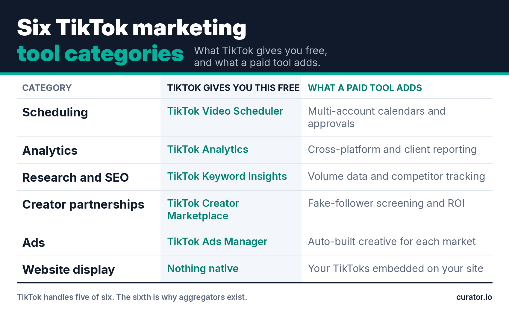 tiktok marketing tool categories infographic