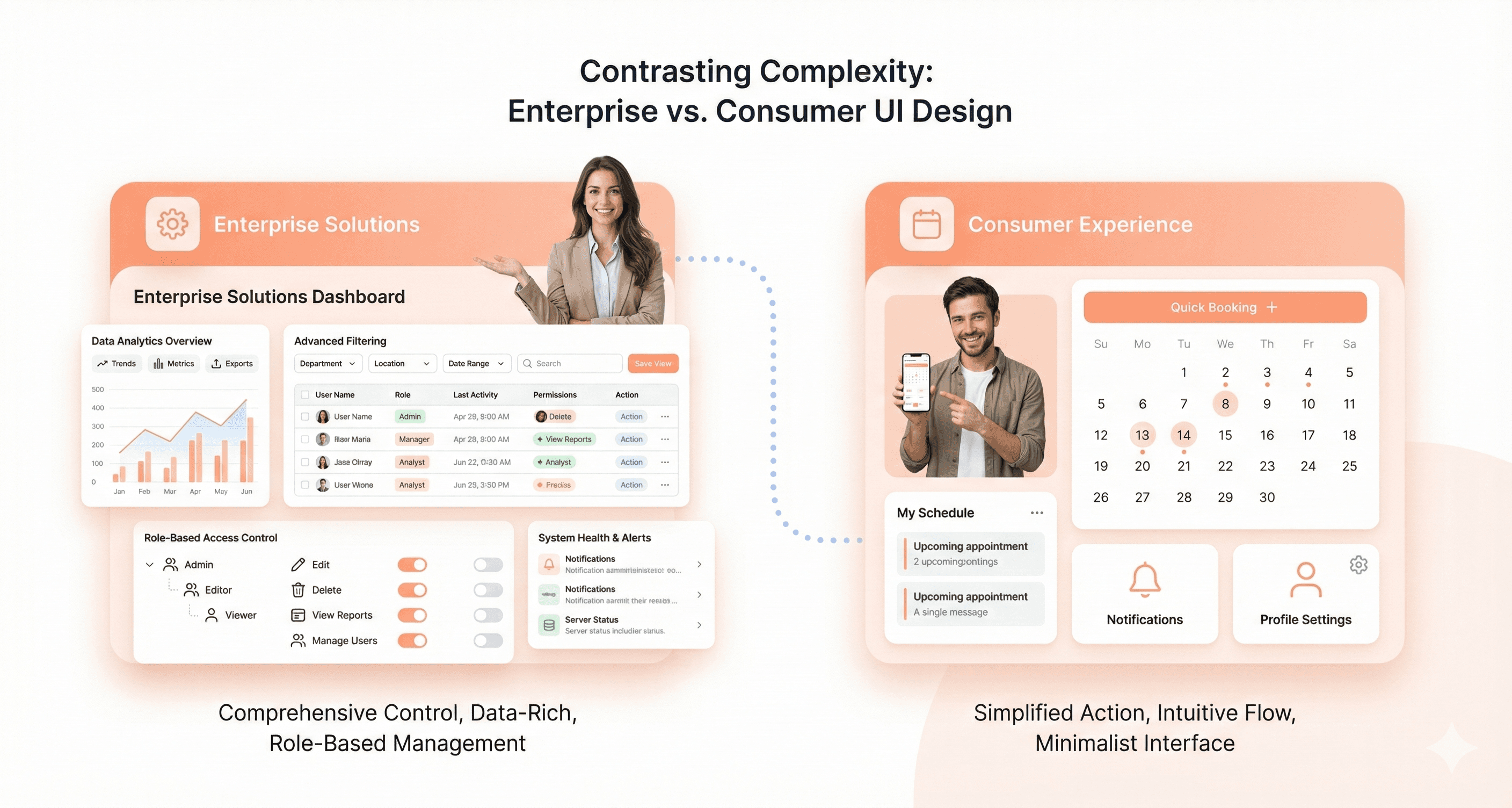 Side-by-side comparison of enterprise UI and consumer UI, highlighting complex data dashboards and role-based access versus simple consumer app interfaces.