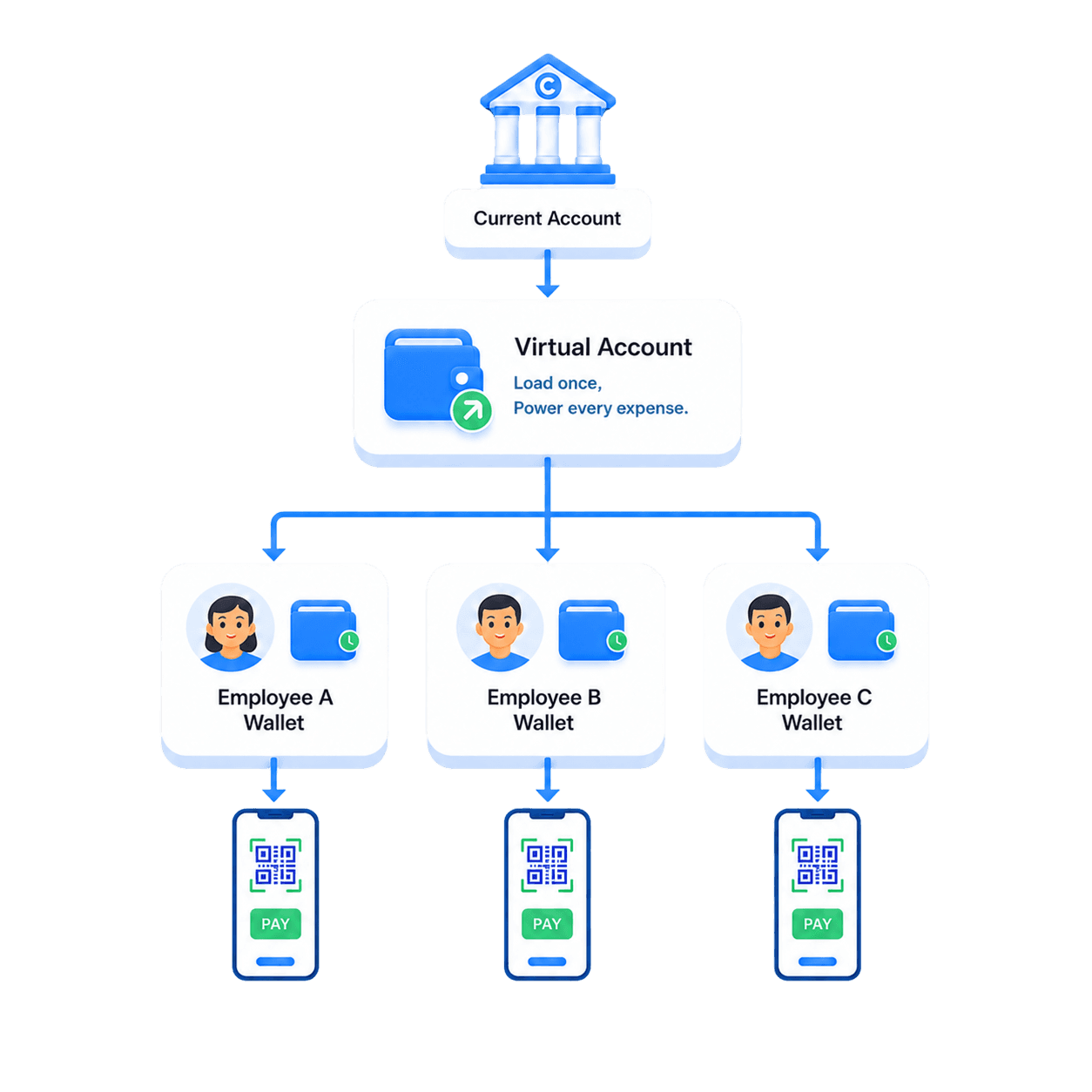 fund flow image