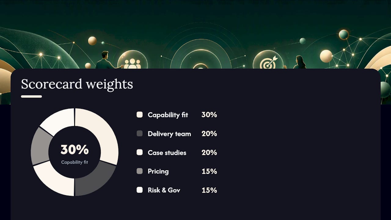 Diagram of weighted scorecard components