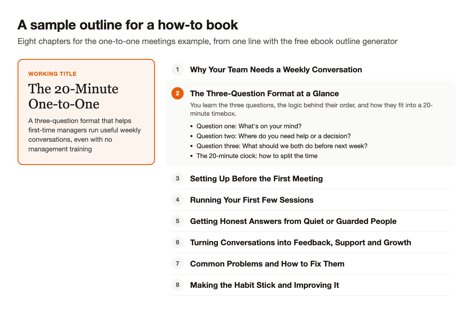 A sample outline with the working title The 20-Minute One-to-One and eight chapters, from Why Your Team Needs a Weekly Conversation to Making the Habit Stick and Improving It. Chapter 2, The Three-Question Format at a Glance, is opened to show a one-line summary and its four sections.