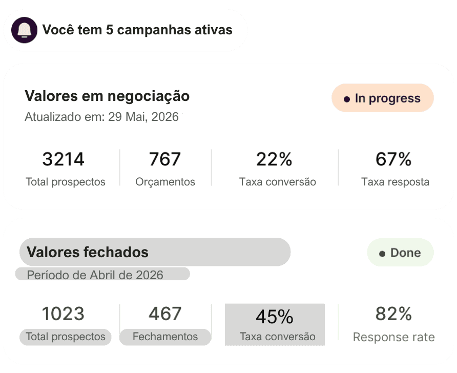 Active campaign product image
