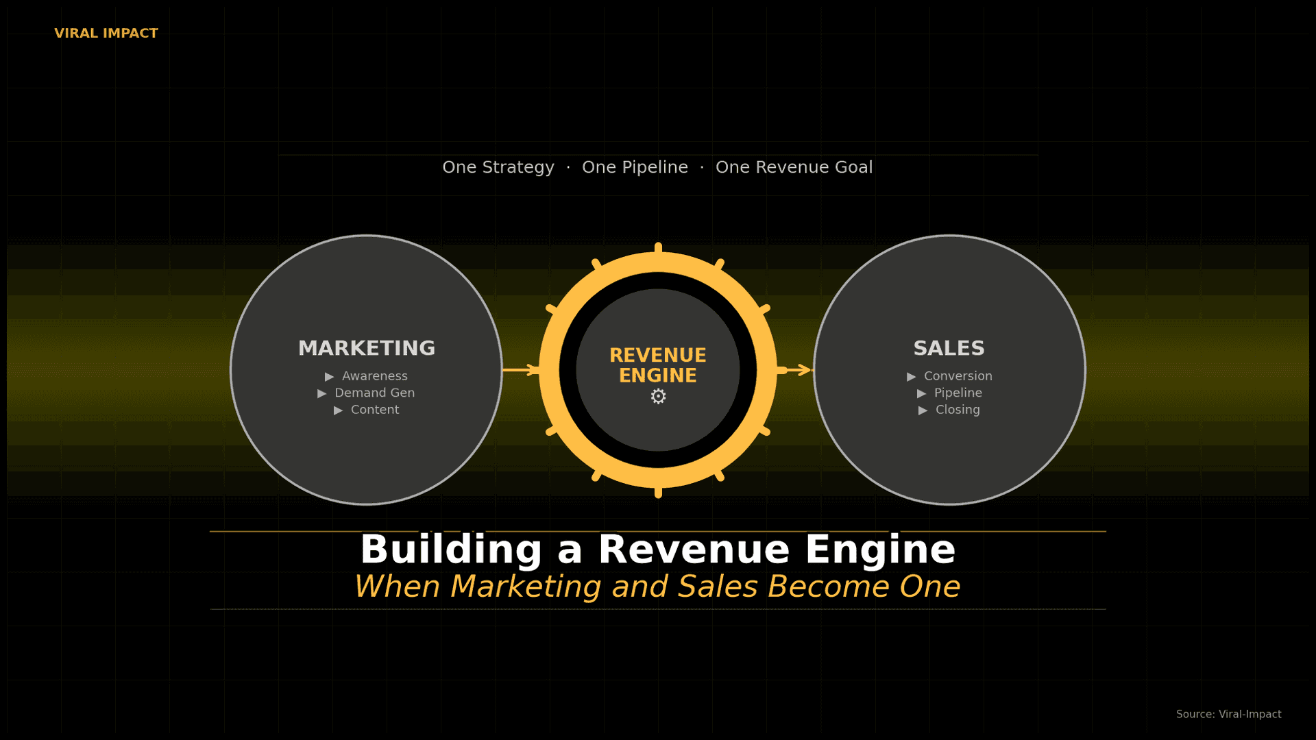 revenue engine building