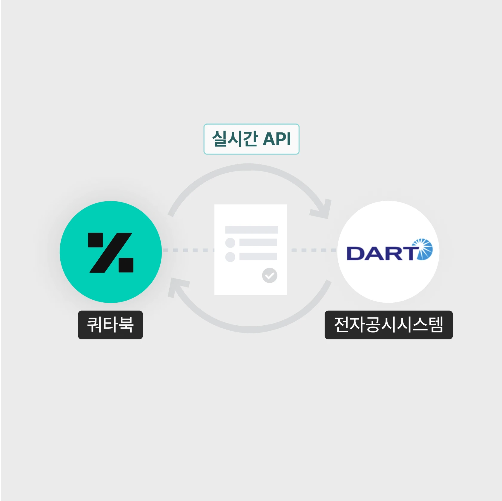 전자공시 최산 양식 자동 관리