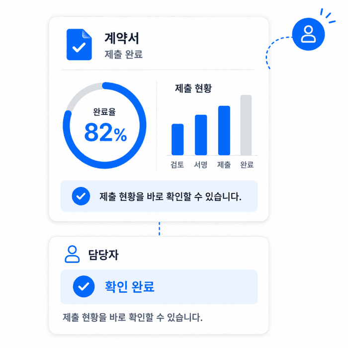 전자계약 이싸인온 서명 완료