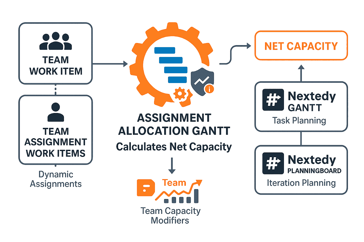 Why Unified Polarion ALM + Nextedy Beats a Jira-Polarion Integration for Enterprise Development — figure 5