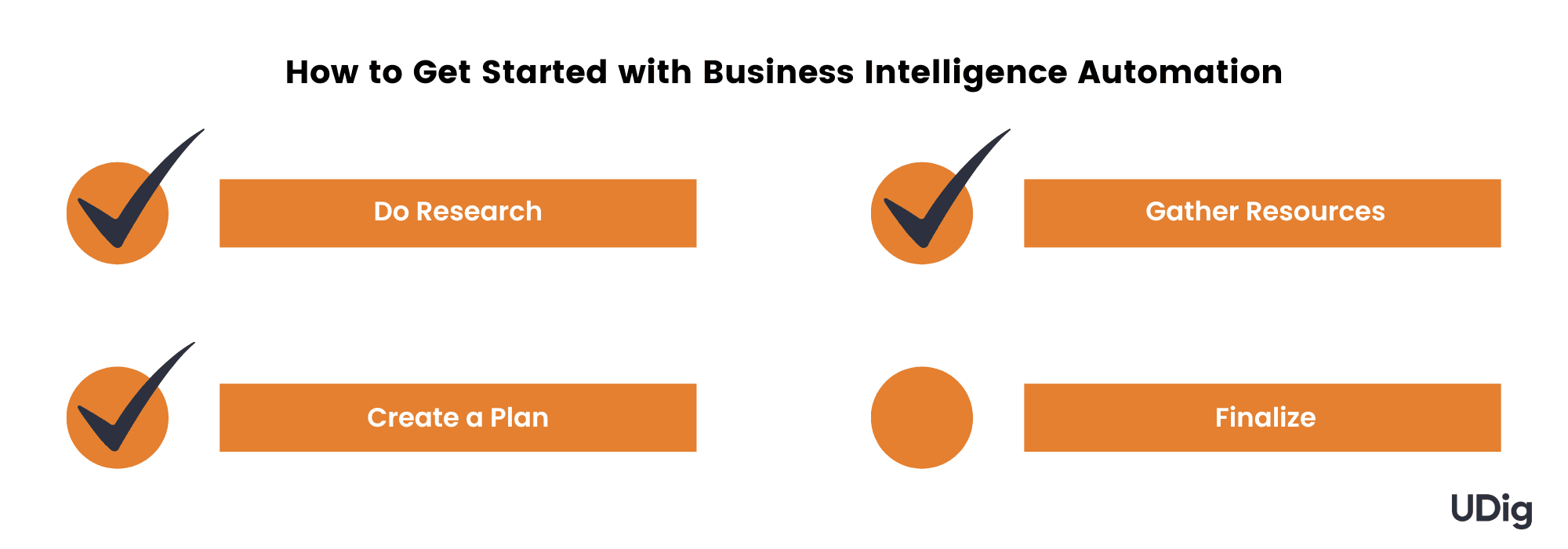 How to Get Started with Business Intelligence Automation