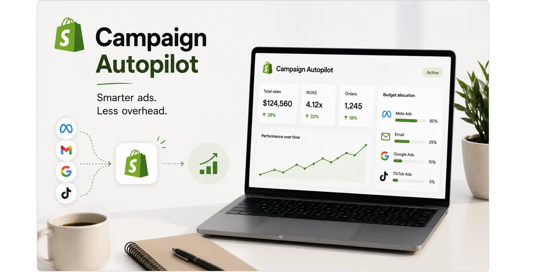 Shopify Campaign Autopilot dashboard on a laptop showing sales and ad performance metrics.