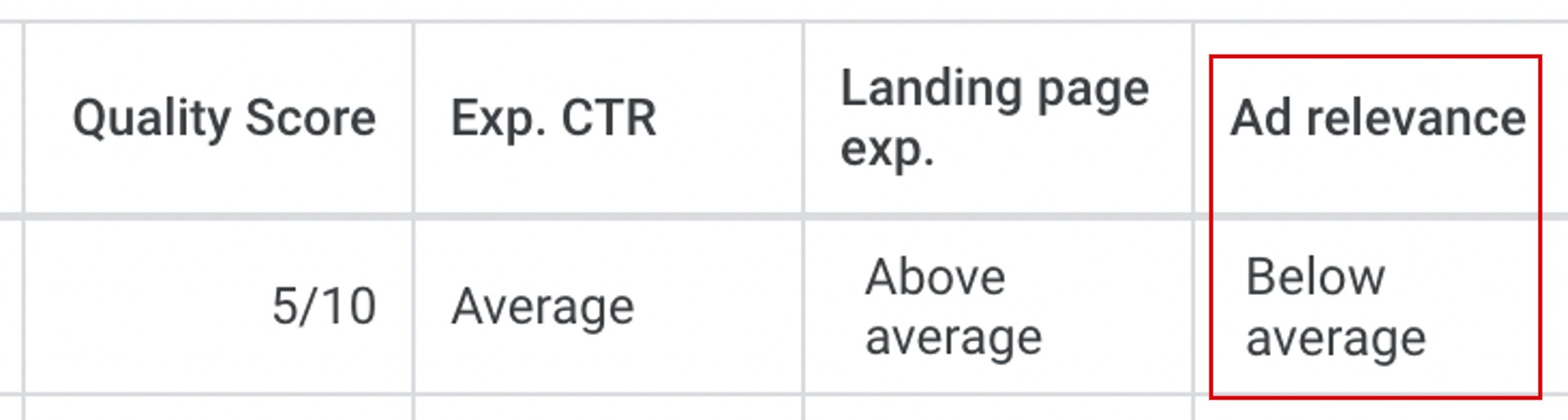 Google Ads Quality Score example