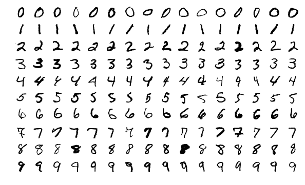 shape 2