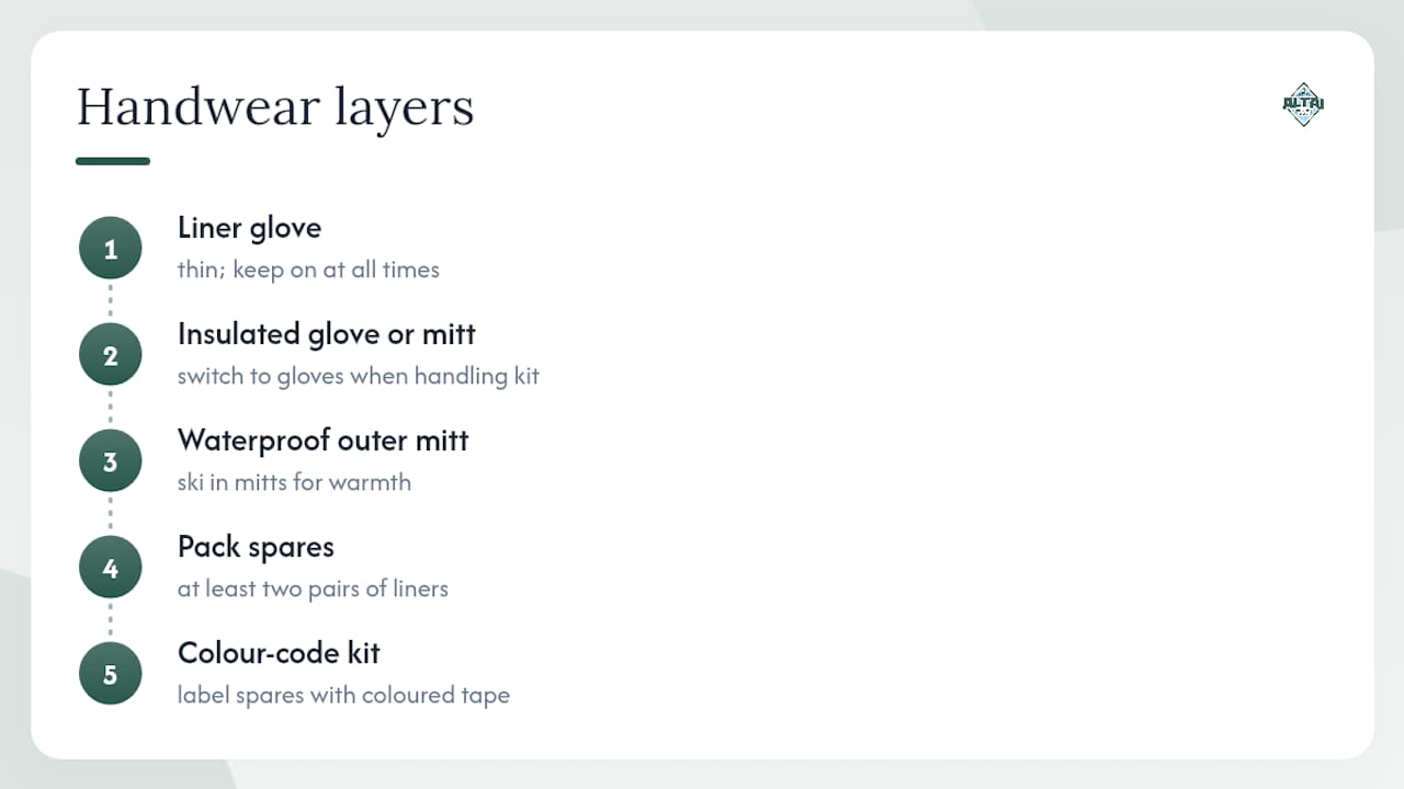 Illustrated layering system for heli-skiing clothing