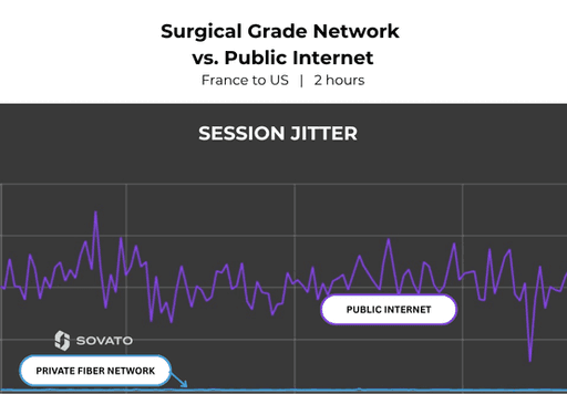 Graph of session jitter