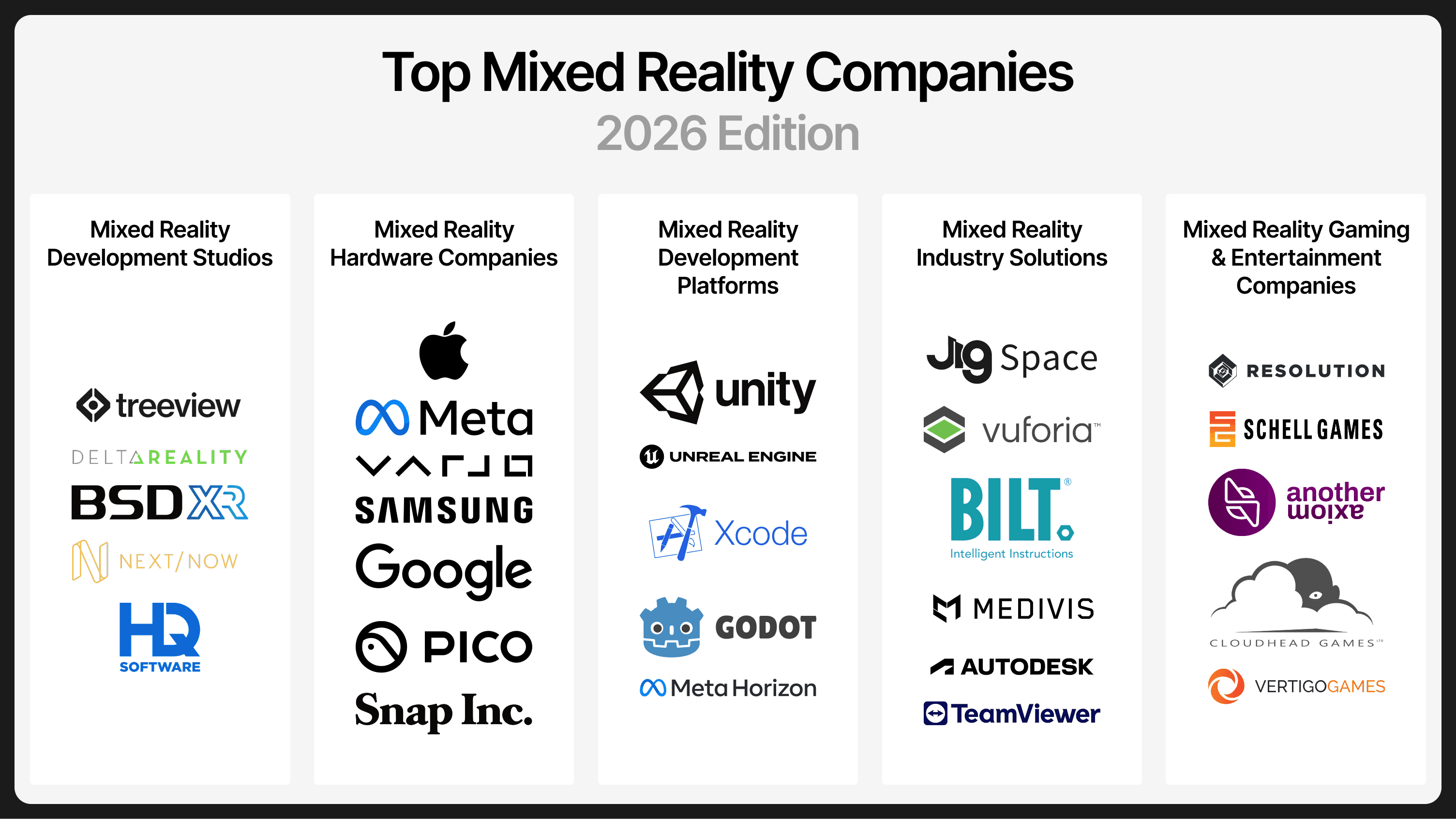 Table categorizing the top Mixed Reality companies of 2026.