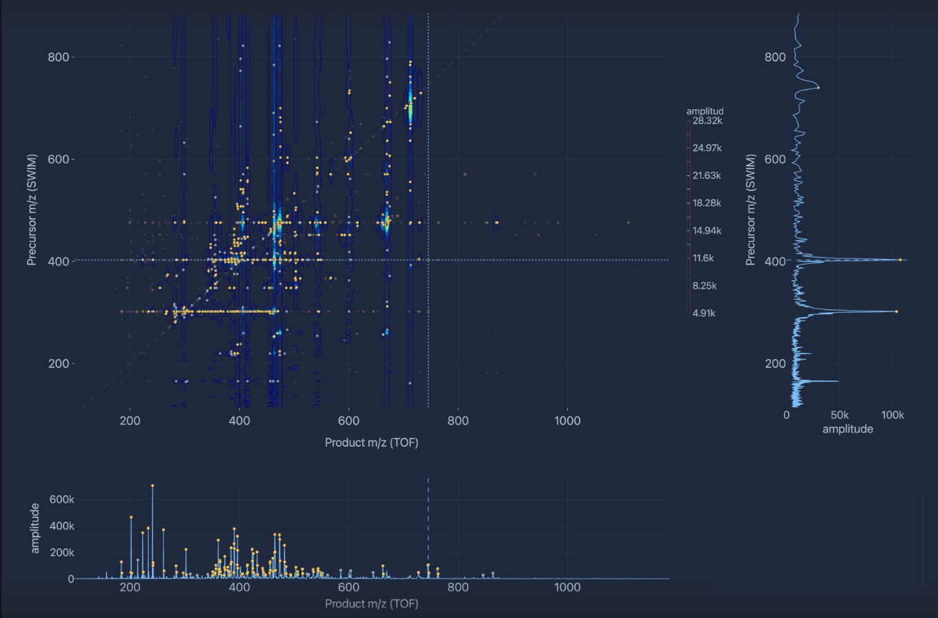 Screenshot from Verdel's 2Discover software showing a contour plot with vertical and horizontal slices extratced