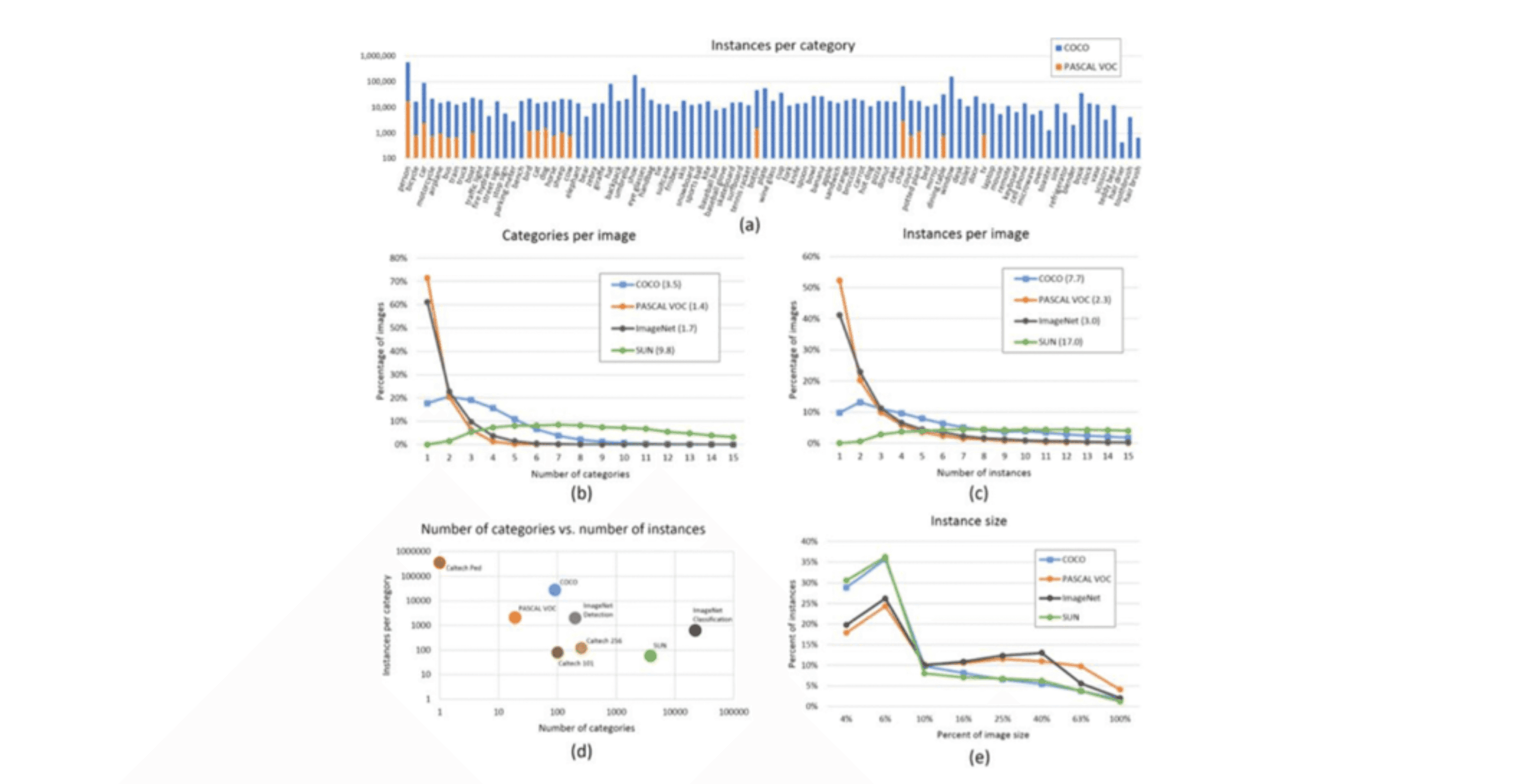 Performance Measures