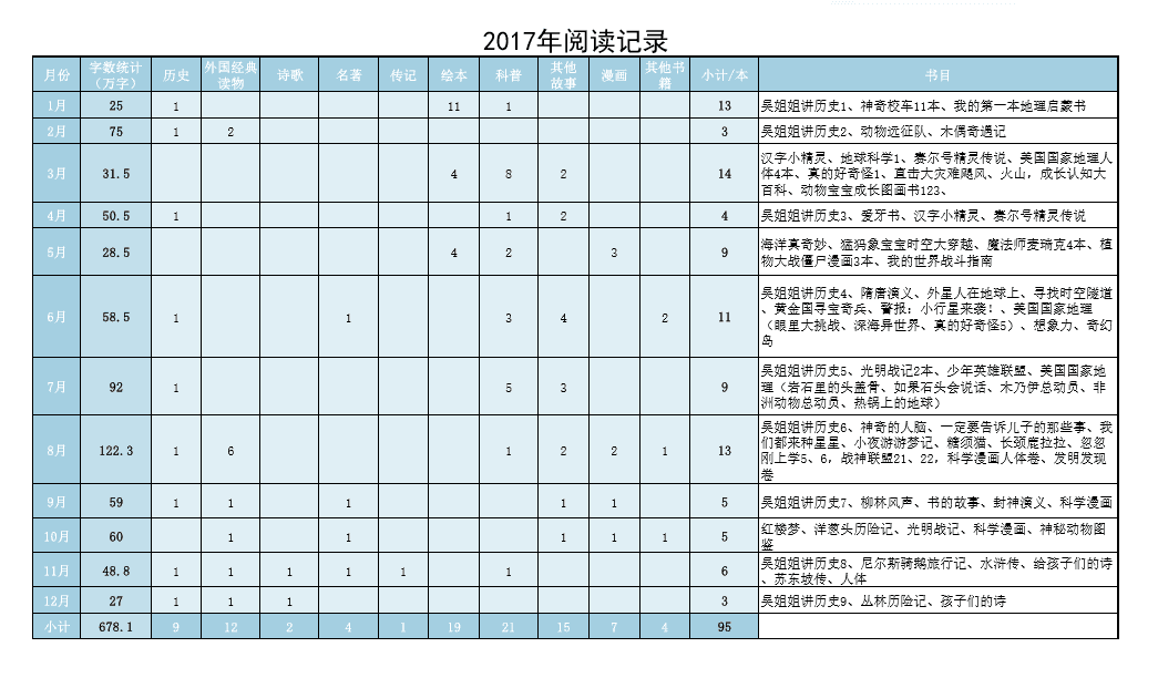 2017年阅读记录表