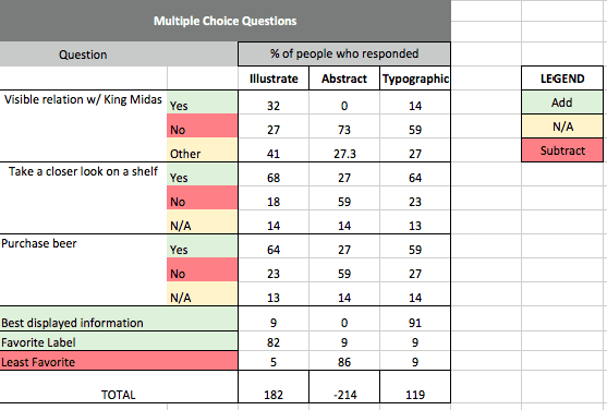 nomenclature-survey-results