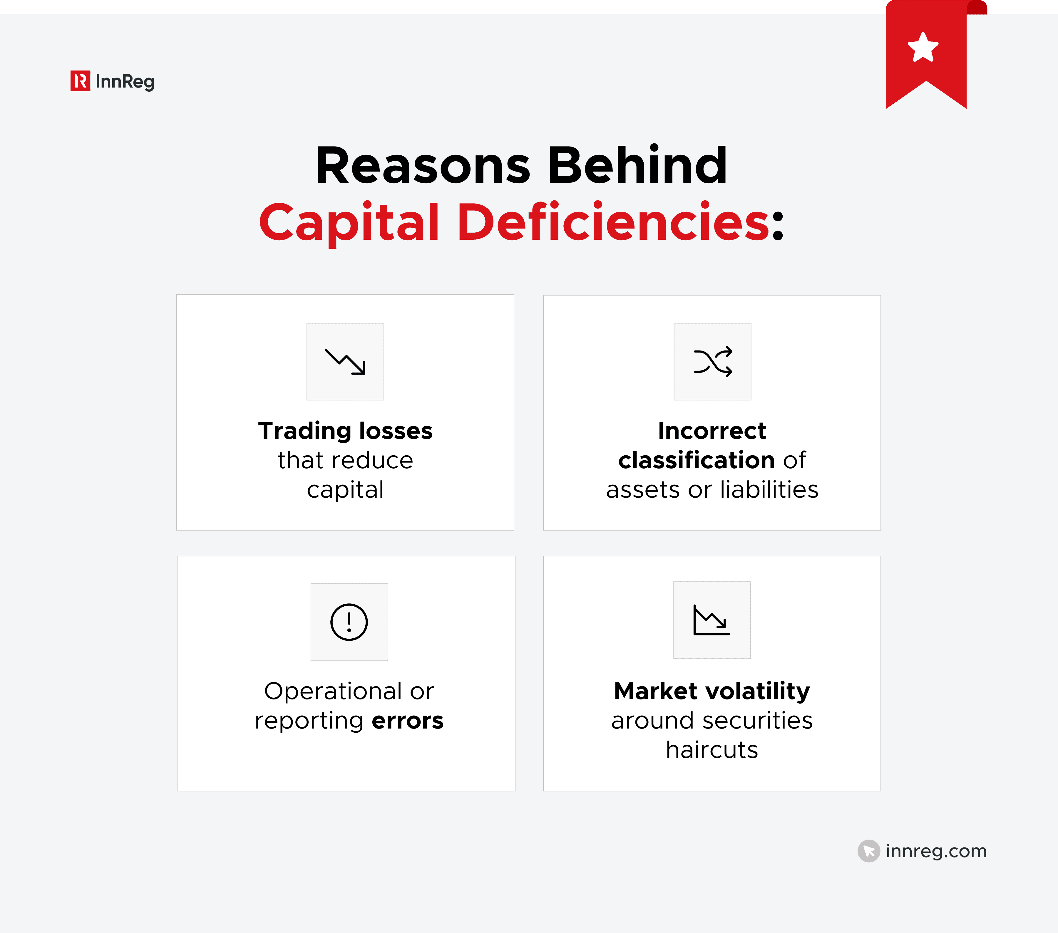 Reasons Behind Capital Deficiencies