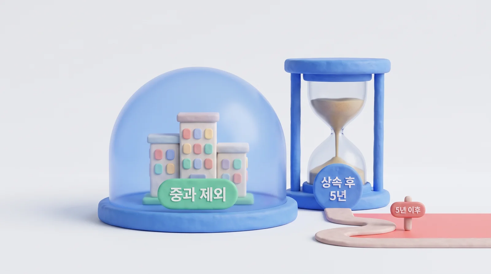 상속받은 날부터 5년 동안 상속주택이 2주택 중과에서 제외되는 구조를 모래시계와 보호막으로 표현