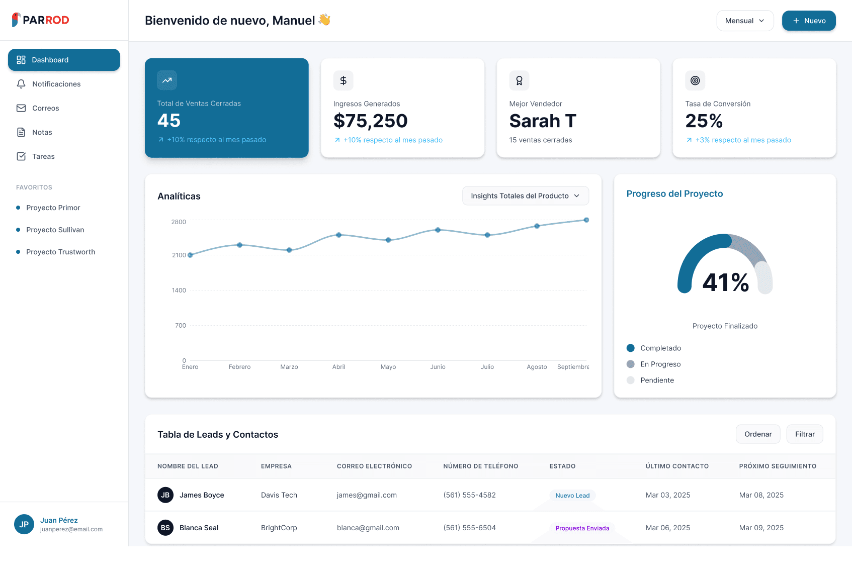 Profesional dashborad