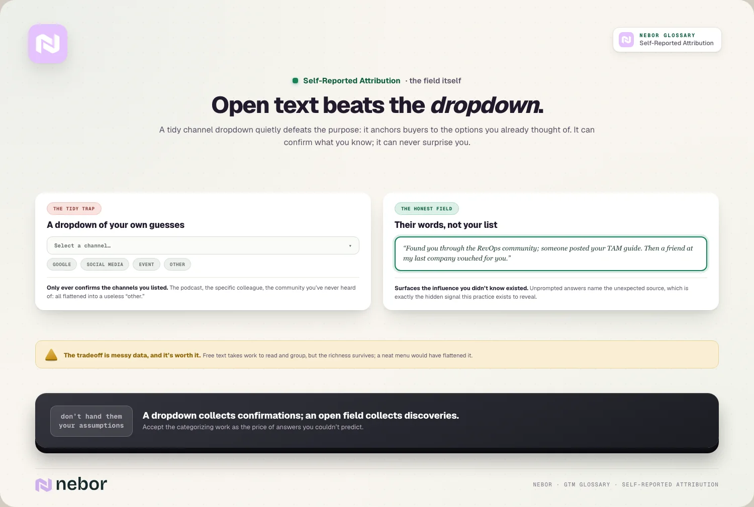 Open text beats the dropdown: A tidy channel dropdown quietly defeats the purpose: it anchors buyers to the options you already thought of.