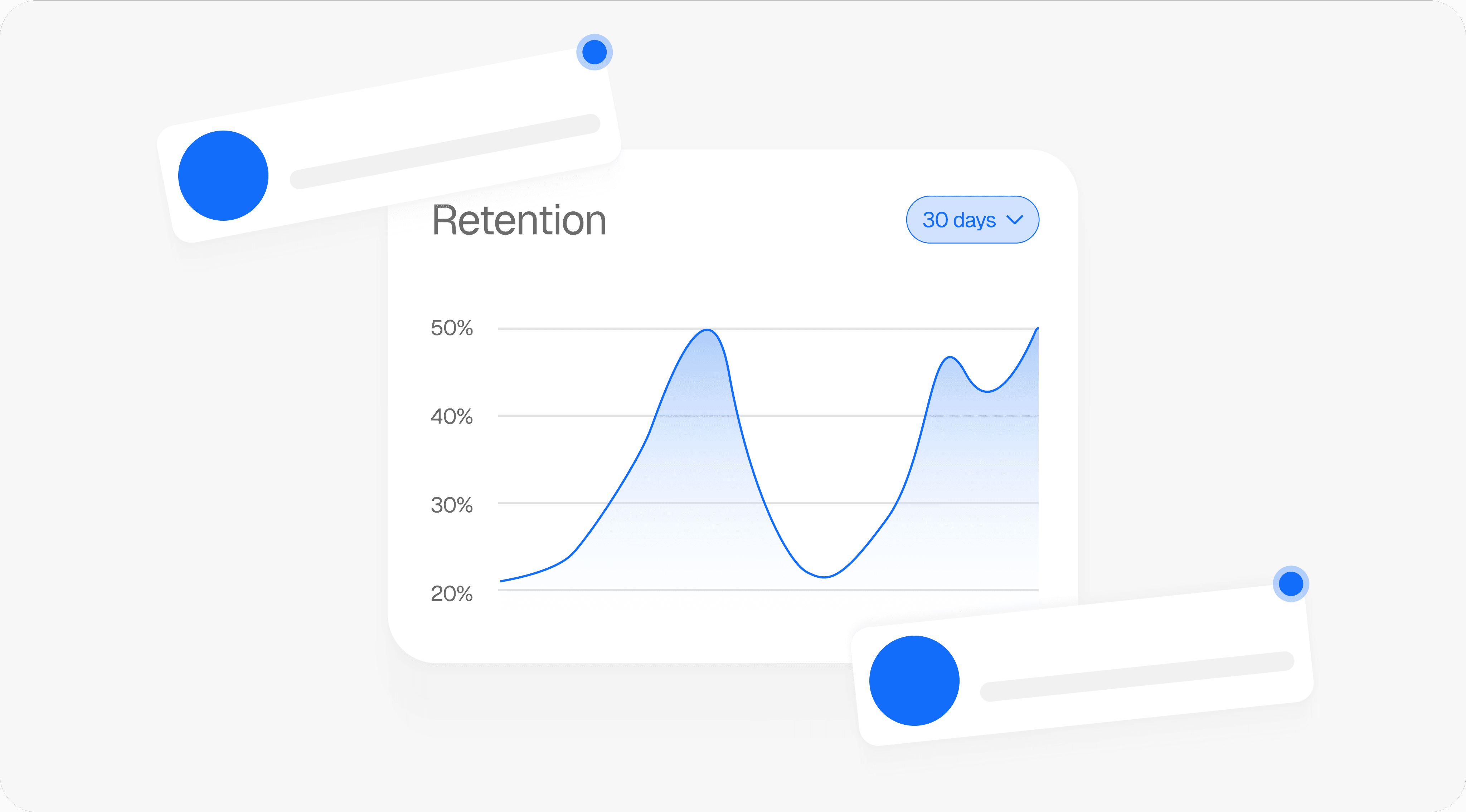 Retention graph with user return notifications for analyzing feature effectiveness.