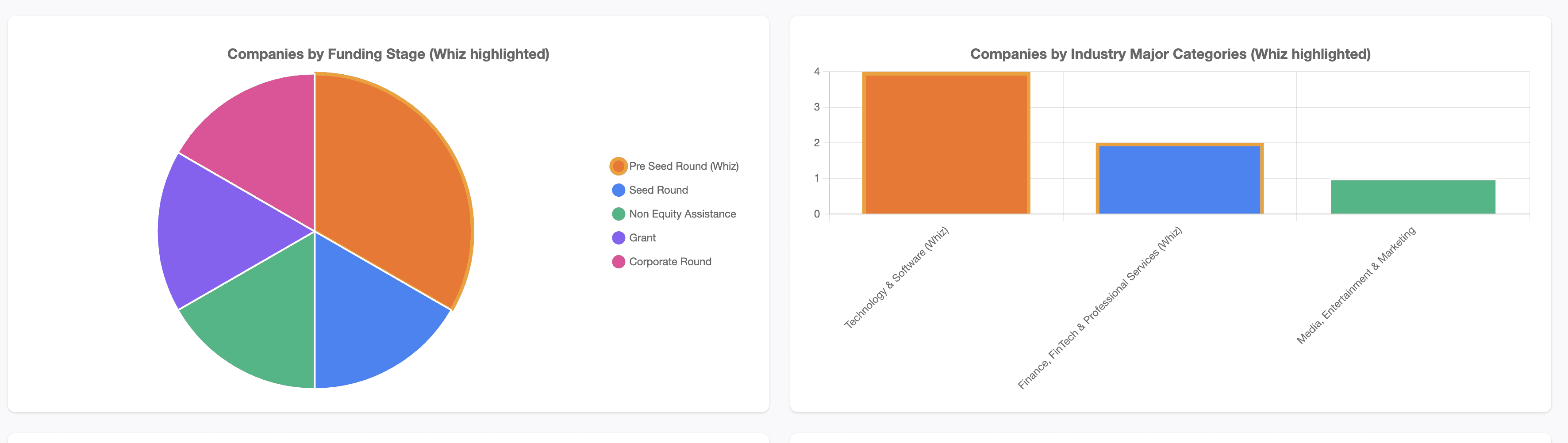 Screenshot: Portfolio fit analysis for a company within a watchlist-defined portfolio