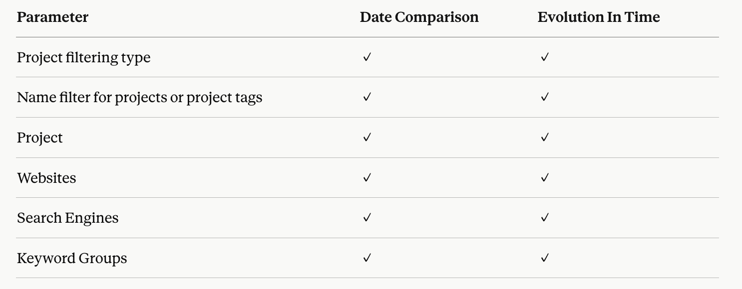 parameters-for-awr-visibility-data-sources