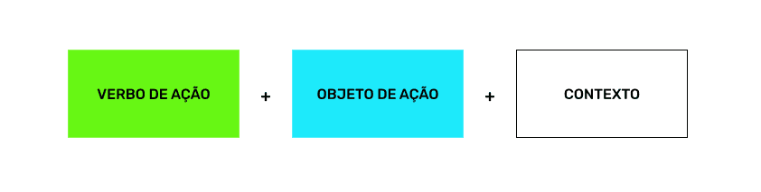 framework de declaração de jobs to be done