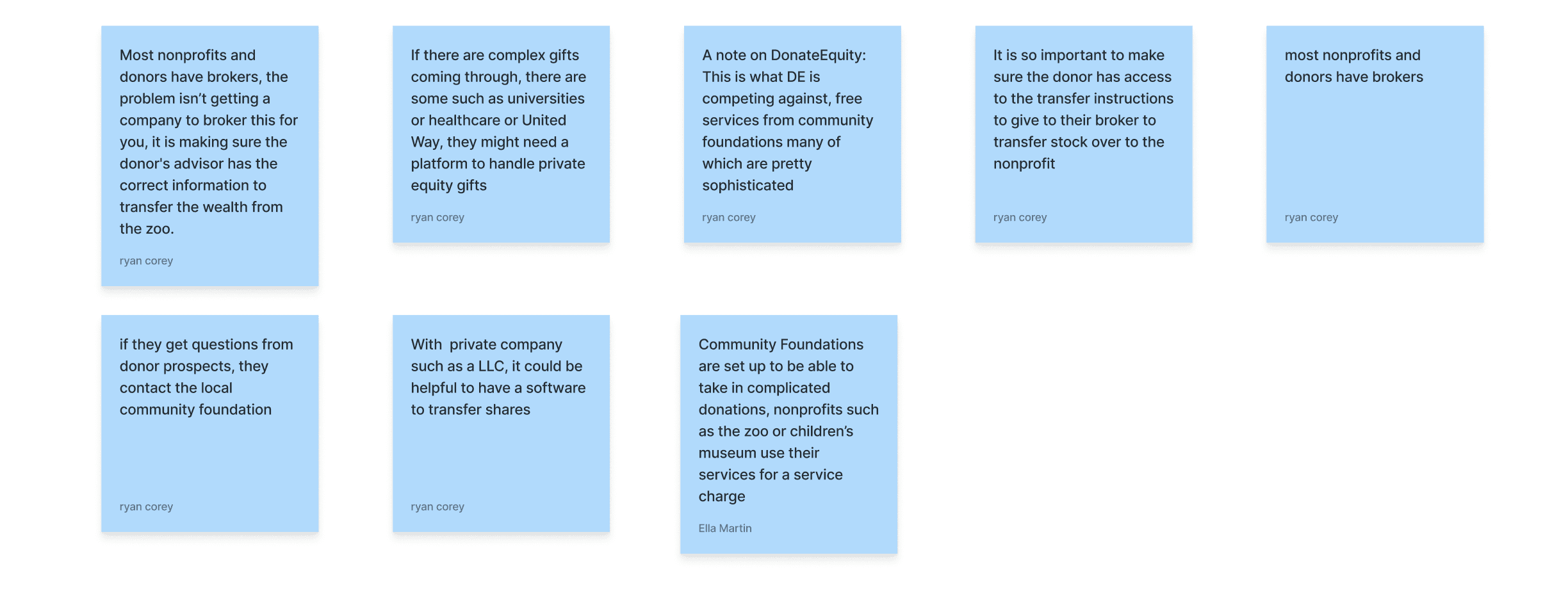 Feedback from Planned and Major Gifts Officer