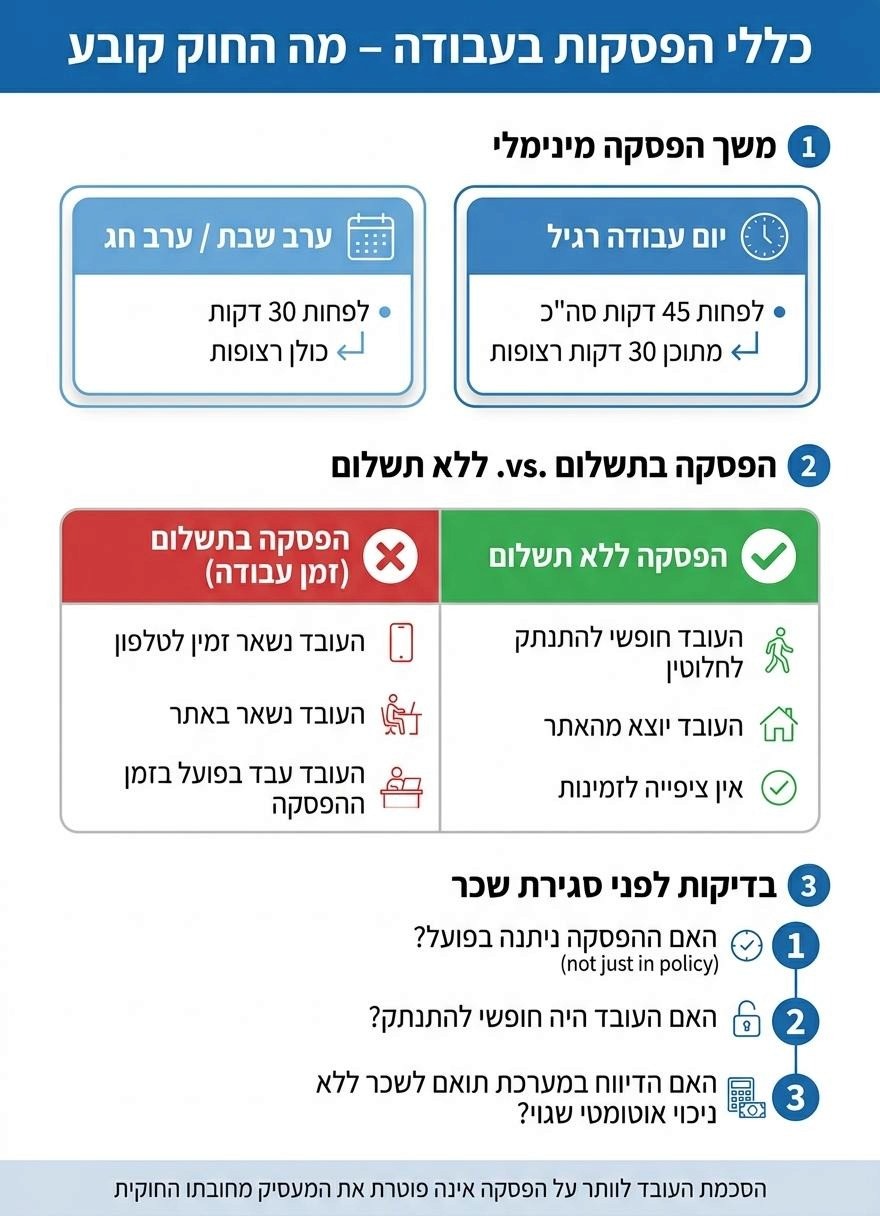 הפסקות בעבודה: מתי בתשלום ומתי לא – מדריך מהיר למעסיקים