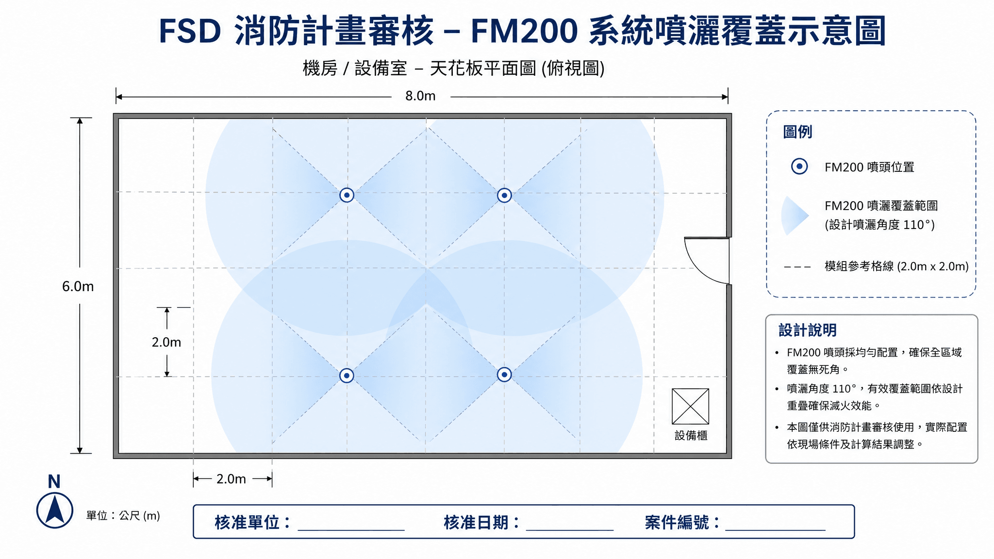 香港無塵車間消防系統香港消防處 FSD 審批合規 | Hong Kong Clean Room Fire Protection System Hong Kong Fire Services Department FSD Approval Compliance