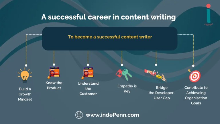 V5_A successful career in content writing (1280 × 720 px)