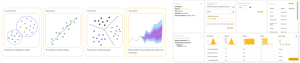 Sélection de problèmes de ML à résoudre pour l'entraînement d'algorithmes sans programmation de TOKII.