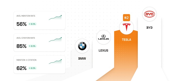 dashboard-connection