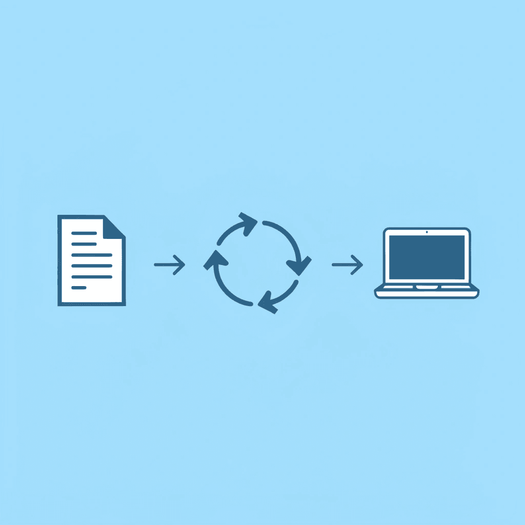 Three-step process showing document review, copying feedback between tools, and switching back to the editor
