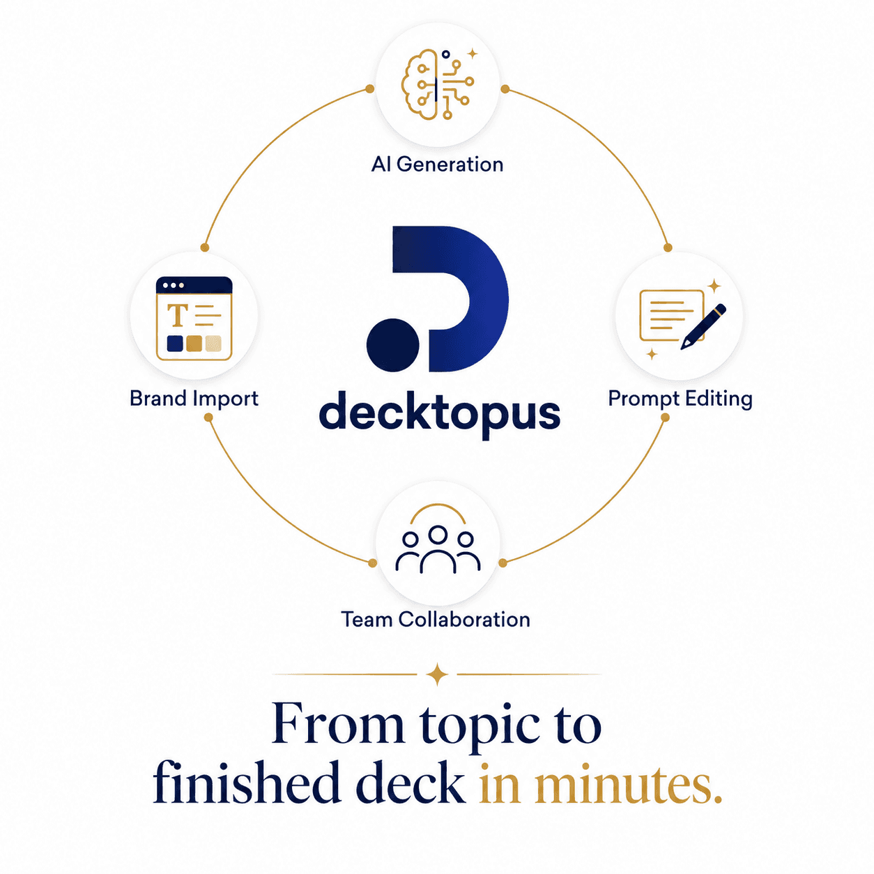 Infographic introducing Decktopus as an AI presentation tool with brand import, prompt editing, and team collaboration features.