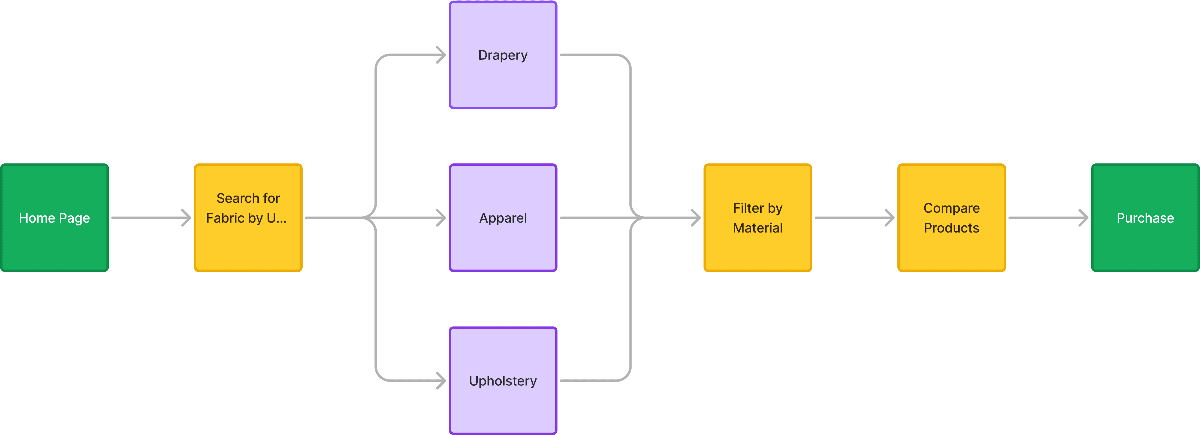 Modern home office setup with a monitor, ergonomic chair, keyboard, and indoor plants near a window with blinds.