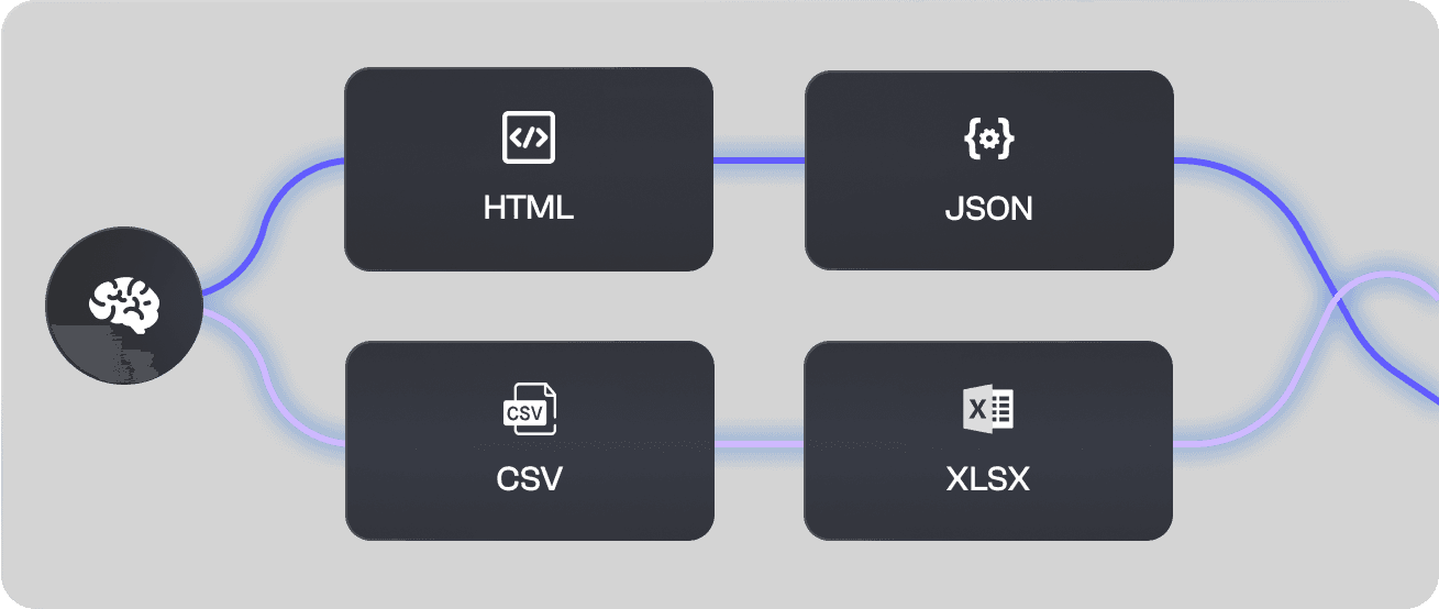 Workflows for secure access