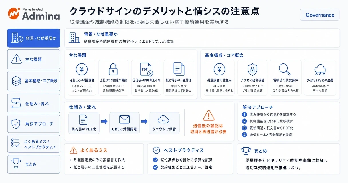 クラウドサインの送信コストや運用上の注意点と、情シスが導入前に確認すべき費用試算や限定検証の進め方を解説するインフォグラフィック。