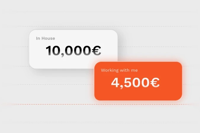 Side-by-side comparison of UI elements showing 10,000€ vs 4,500€ highlighting cost-efficient pricing.
