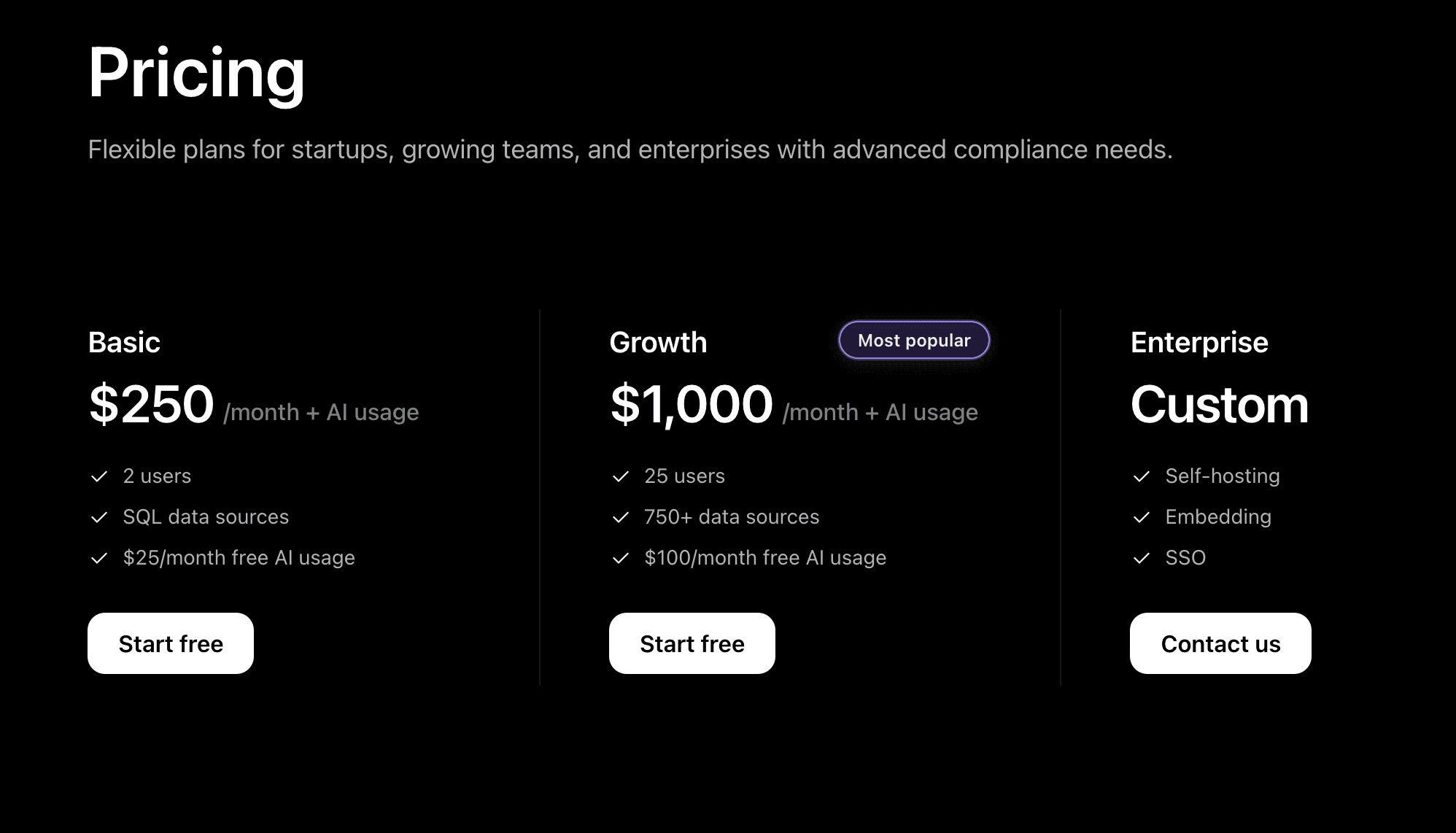 basedash pricing